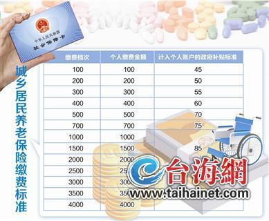 厦门城乡居民养老保险扣费开启 4日起集中扣缴