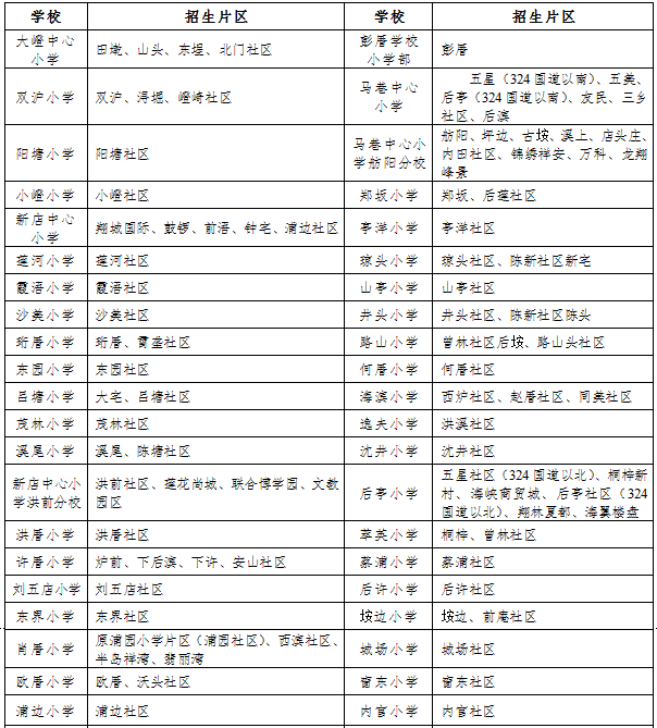 厦门三个区公布户籍人口小学划片方案