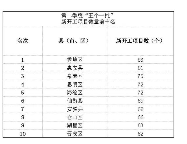 城城县多少人口_东汇城超市人口图片(2)