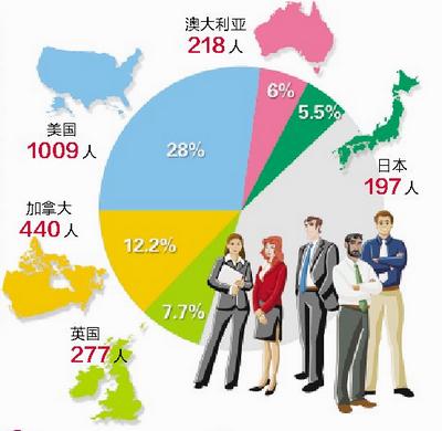 沙特阿拉伯人均收入_沙特阿拉伯(3)