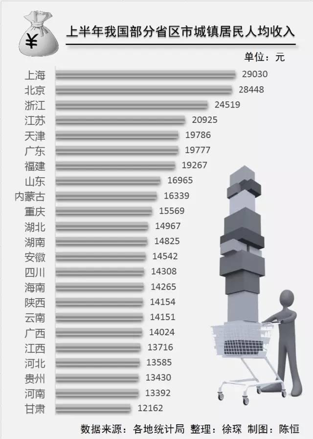 华为人均工资_宁夏人均工资(2)