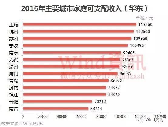 10个月宝宝辅食_某地区10个家庭收入(2)