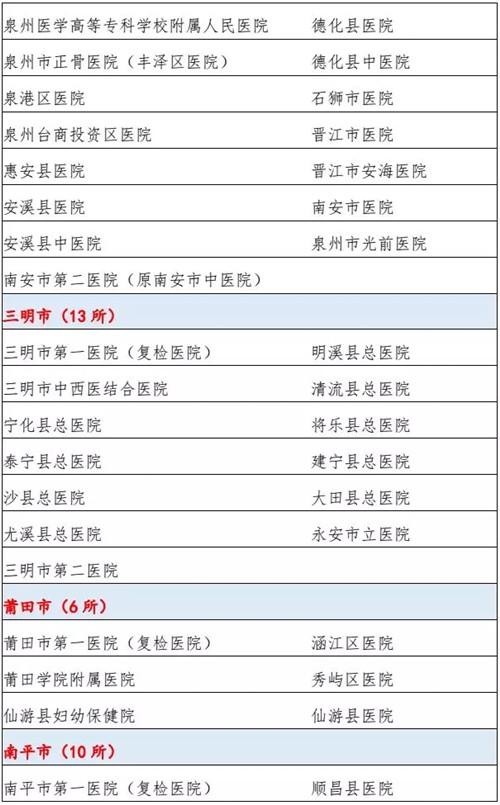 2020年我省高招体检方案公布