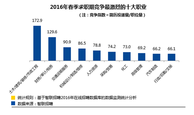 全员人口数据质量_琅琊区先锋网(3)