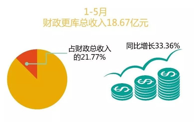 财政收入_财政收入质量分析(3)