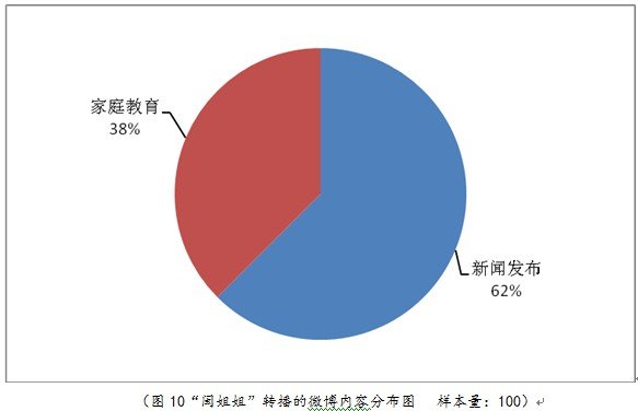 甘肃省人口委政务微博_2011年福建省政务微博发展报告