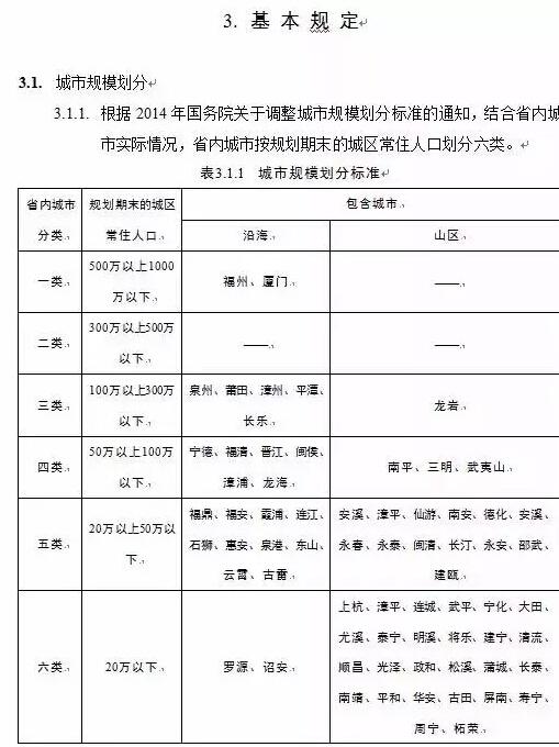 漳州市区常住人口_县城的房子能不能买 别再问我了,看这组数据(3)