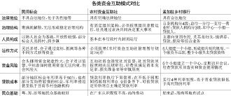 民间标会能否成为低风险融资渠道?