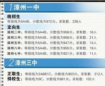 漳州一中、三中招收市直考生昨切线