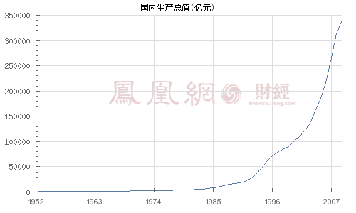 房价高对gdp有没有影响_商界早知道2019年GDP增速6.1%;超六成人认为疫情会影响房价...