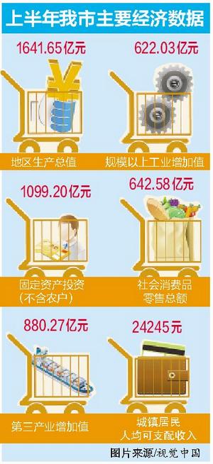 厦门人均可支配收入_厦门去年农村居民人均可支配收入增长7.6%位居全省首位