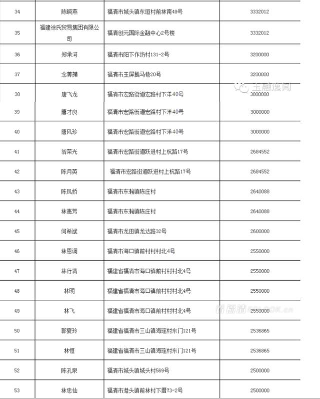 福清法院曝光百名