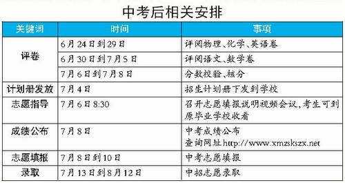 厦门中考成绩7月8日公布 志愿填报安排出炉