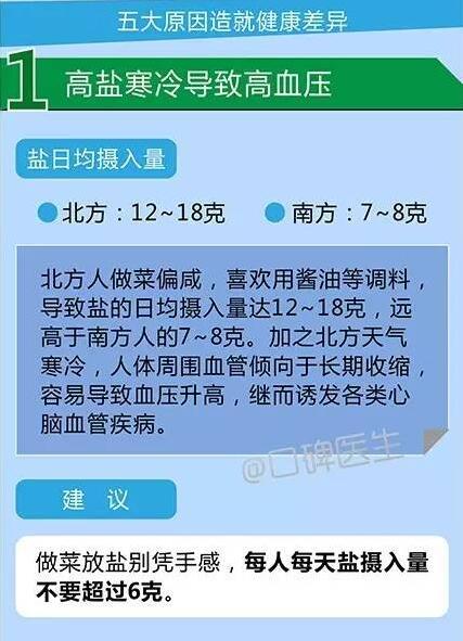 全国肥胖数量人口_江西胖子总人数全国倒数第三 学历越高肥胖问题越明显(3)