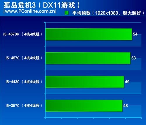 怎么挑选合适的cpu 88961825.jpg