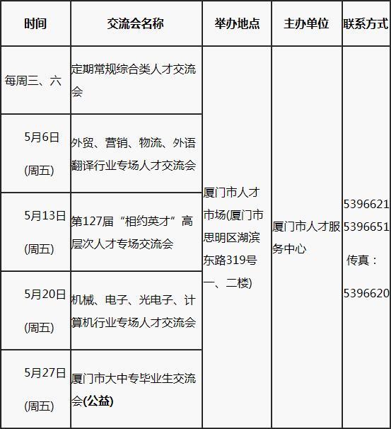 厦门发布5月份全市人才交流会预告 共4场交流会