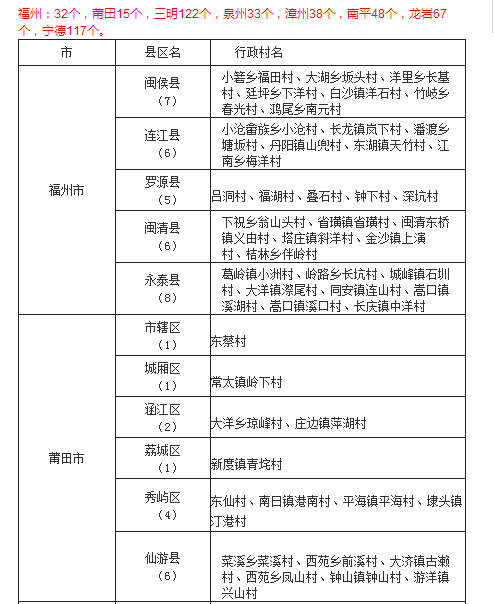 十三五重点贫困人口脱贫_农村贫困人口全部脱贫(3)