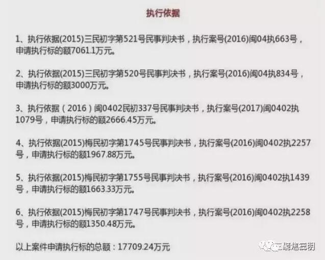 三明这些“老赖” 原来欠的是他们的钱!