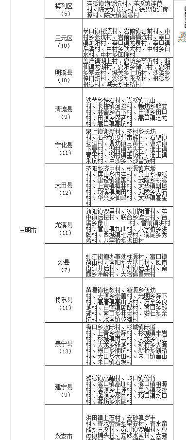 十三五重点贫困人口脱贫_农村贫困人口全部脱贫(3)