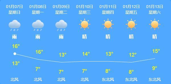 福建今多地市有暴雨 下周起遭寒潮天气有霜冻