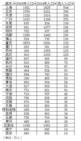 常住人口如何办理_常住人口登记卡(2)