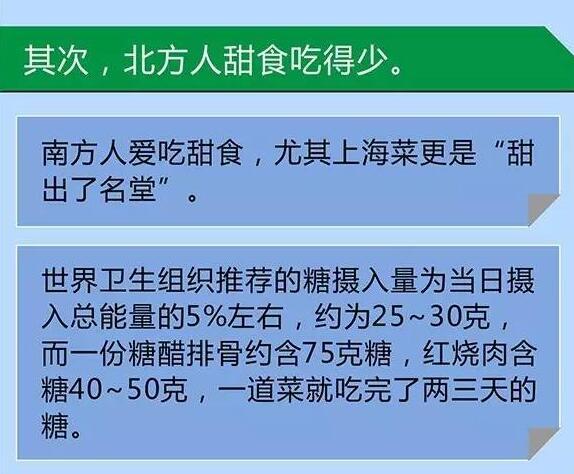 全国肥胖数量人口_江西胖子总人数全国倒数第三 学历越高肥胖问题越明显(3)