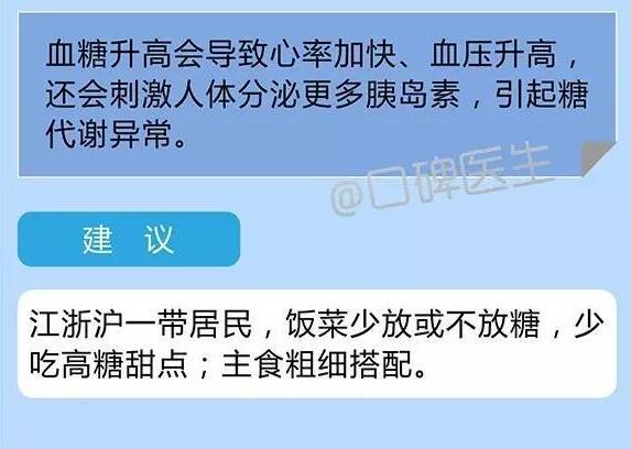 全国肥胖数量人口_江西胖子总人数全国倒数第三 学历越高肥胖问题越明显(3)