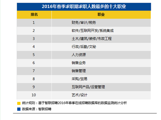 全员人口数据质量_琅琊区先锋网(3)