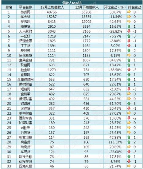 网络贷款平台排名_银行贷款图片(2)