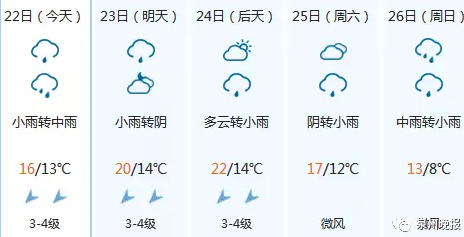 两波冷空气入侵泉州