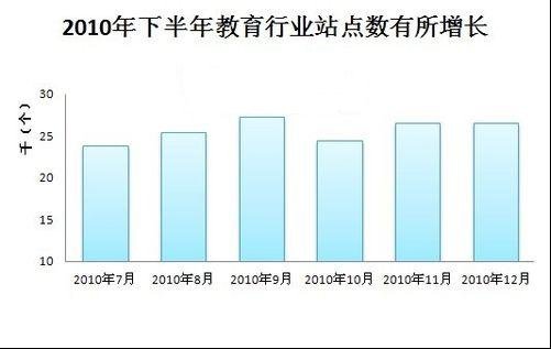 惠安石化带动多少gdp_浙江舟山GDP增速省内第一,石化项目达产拉动工业快速增长(2)