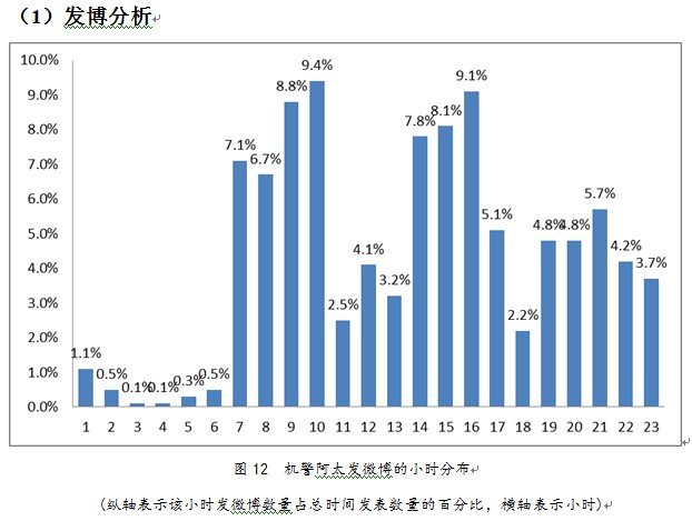 甘肃省人口委政务微博_2011年福建省政务微博发展报告