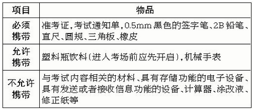 厦中考25、26日举行 考生2.9万可“刷脸”赴考