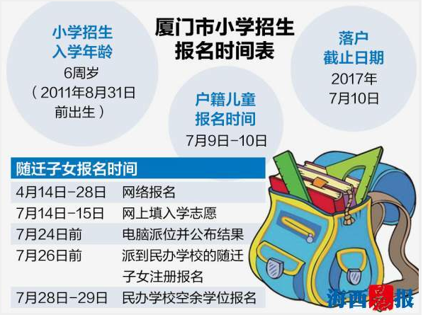 厦门市各区流动人口_厦门流动人口达214万 成全国流动人口管理试点城市(3)