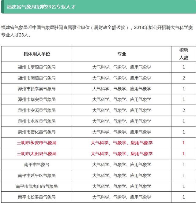 假期已近尾声 福建100个事业单位工作岗位等着你