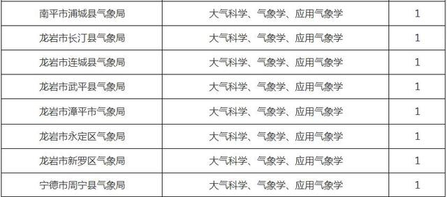 假期已近尾声 福建100个事业单位工作岗位等着你