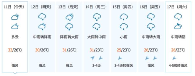 明起厦门连下15天雨 这些地方还要停电停水