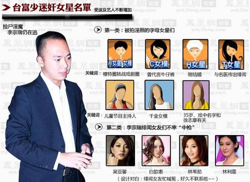 李宗瑞 女艺人名单图片