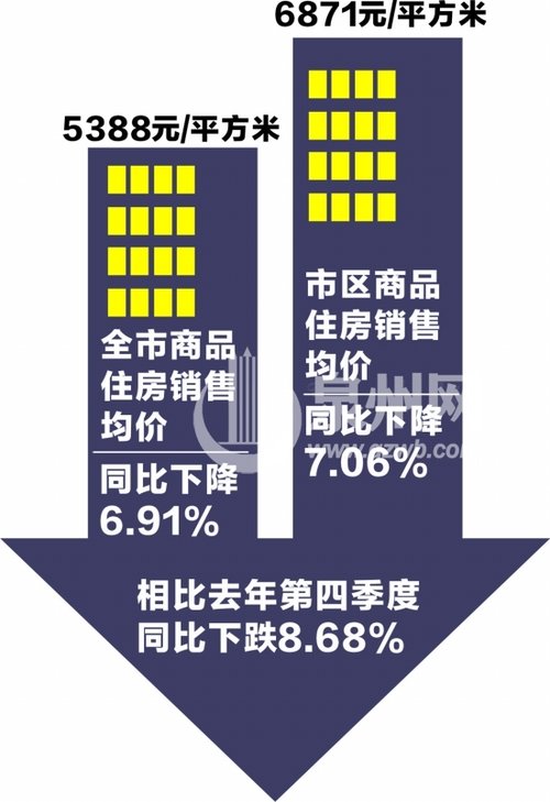 福建的农业gdp_纪念改革开放30周年专题(3)