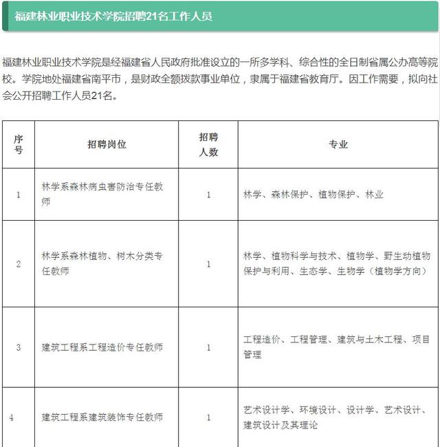 假期已近尾声 福建100个事业单位工作岗位等着你