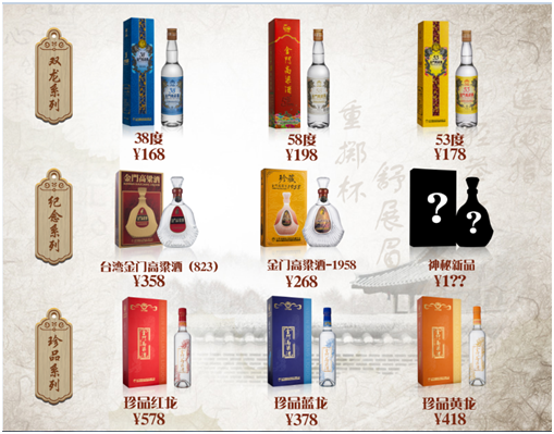 金门酒厂祭出高额举报奖励 邀您一同打击不法