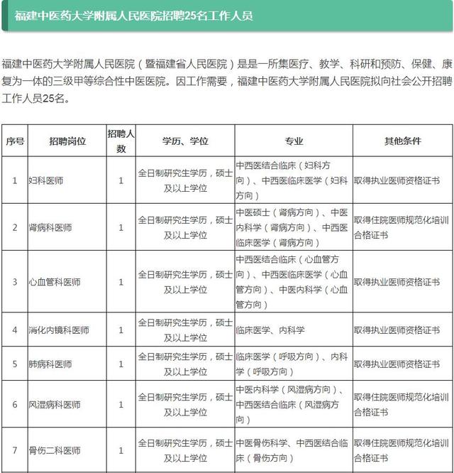 假期已近尾声 福建100个事业单位工作岗位等着你