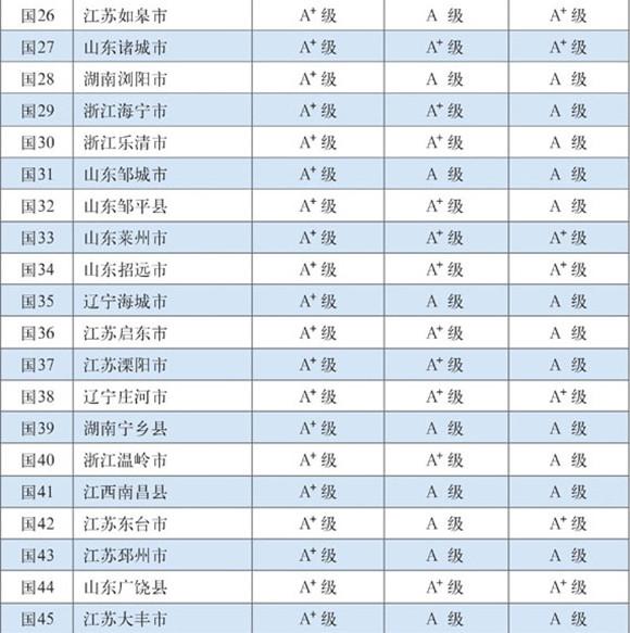 2019经济百强县排名_QS2019经济与商科类排名 中国10所进入百强,上交内地第3(2)