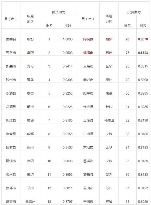 2017龙岩市经济总量_龙岩市第一医院照片(2)