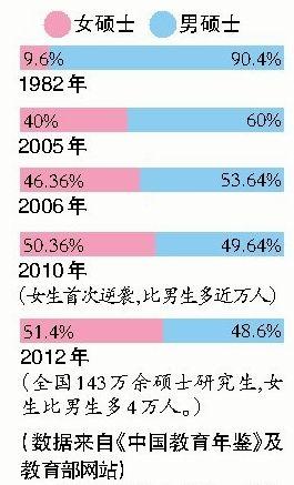 印度人口男女比例_新生人口男女比例连降三年(2)