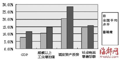 东部gdp_2019上半年城市GDP排名出炉,你的家乡上榜了吗