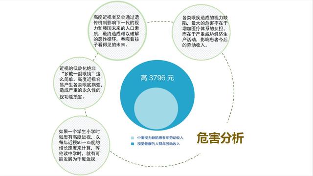 低收入家庭标准_低收入遗传(3)
