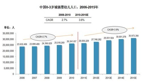 中国城市人口历年数量_...力,2018年中国城镇化率 城市数量及人口 面积情况分析(2)