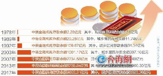 厦门前11月经济总量_厦门经济特区手抄报(2)
