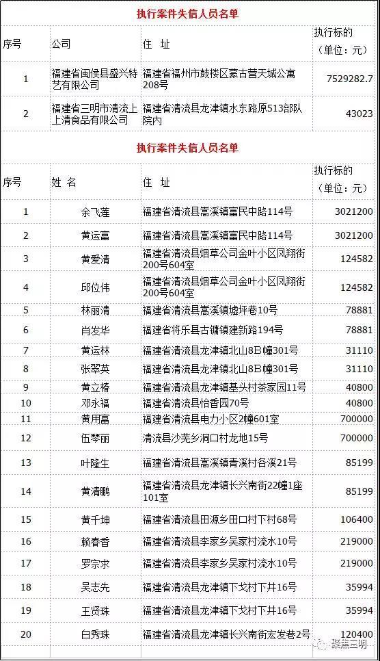 2021三明市区人口_最新消息 三明市区2021年度土地出让计划出炉(2)